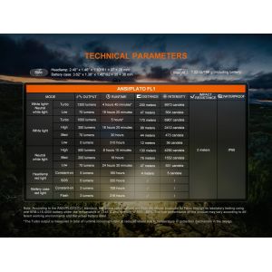 Lanterna frontala Fenix HP12R-T Fenix - 2