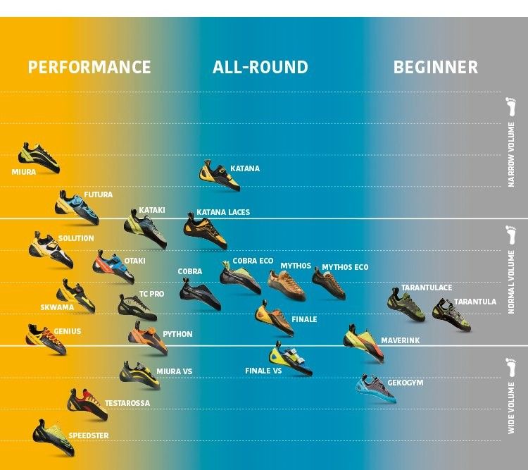 la sportiva finale vs